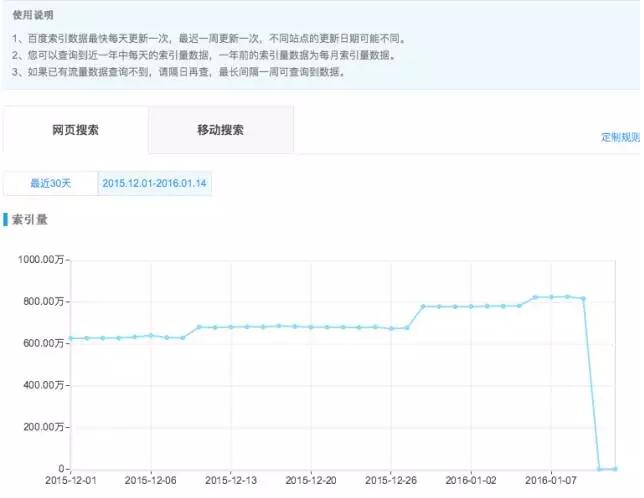 【網(wǎng)站優(yōu)化技能get√】悲劇啊！網(wǎng)站誤封了robots該怎么辦！？