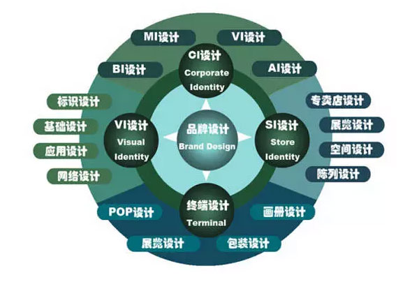 什么樣的企業(yè) 品牌形象需要重塑、升級(jí)